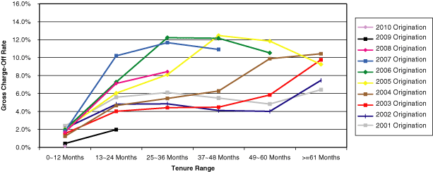 (Line Graph)