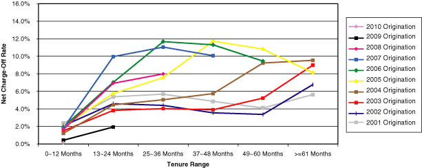 (Line Graph)