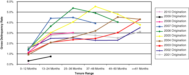 (Line Graph)