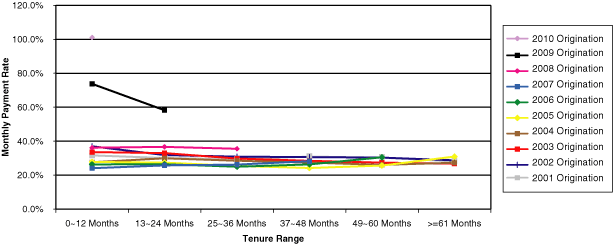 (Line Graph)