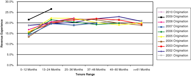 (Line Graph)