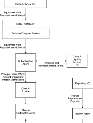 (CHART)