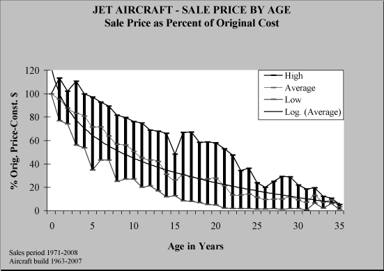 (PERFORMANCE GRAPH)