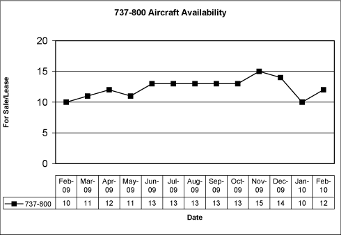 (PERFORMANCE GRAPH)