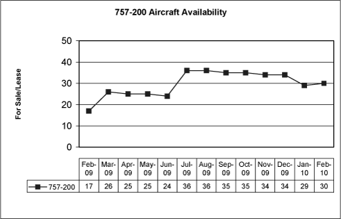 (PERFORMANCE GRAPH)