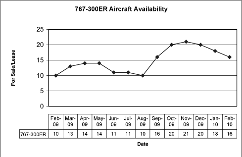 (PERFORMANCE GRAPH)