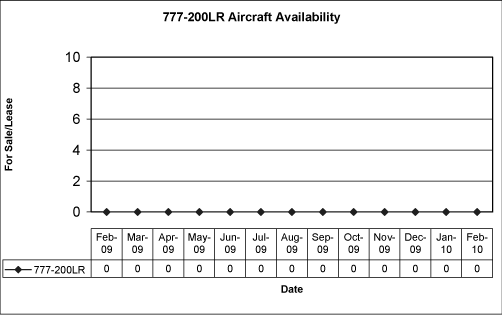 (PERFORMANACE GRAPH)