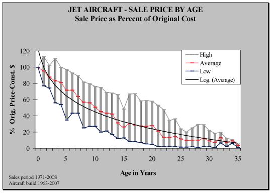 (GRAPH)