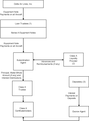 (FLOW CHART)