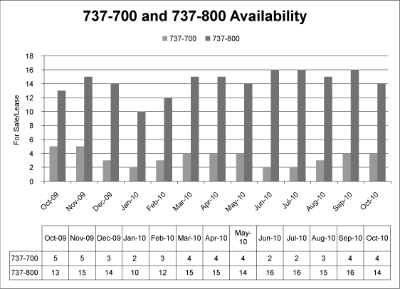 (PERFORMANCE GRAPH)