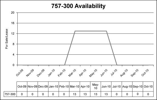 (BAR GRAPH)