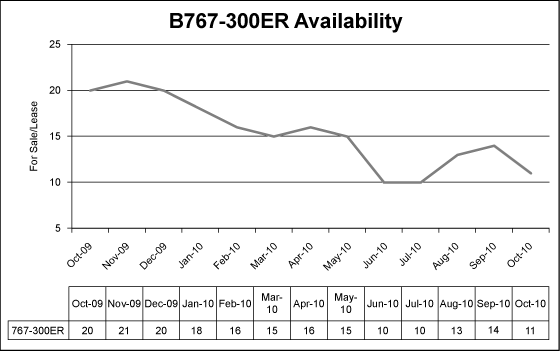 (BAR GRAPH)