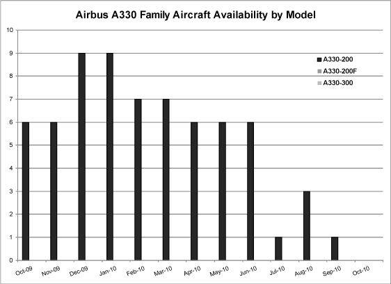 (BAR CHART)