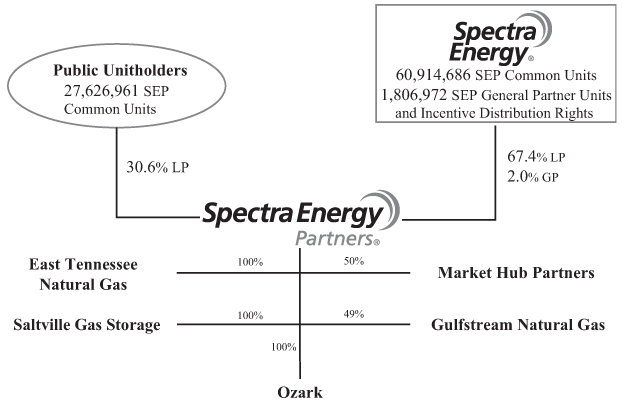 (FLOW CHART)