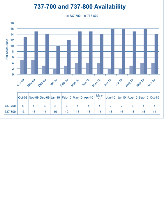 (PERFORMANCE GRAPH)