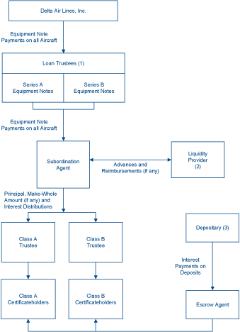 (FLOW CHART)