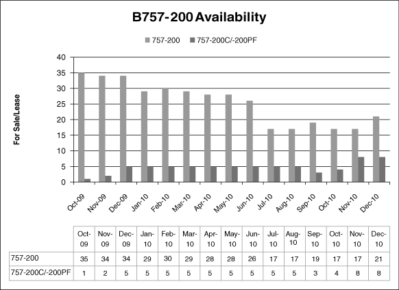 (PERFORMANACE GRAPH)