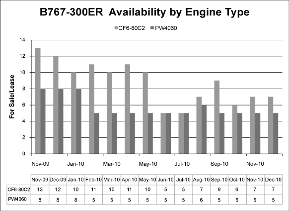 (PERFORMANCE GRAPH)