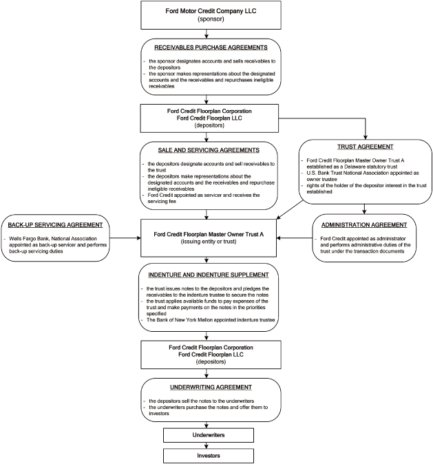 (FLOWCHART)