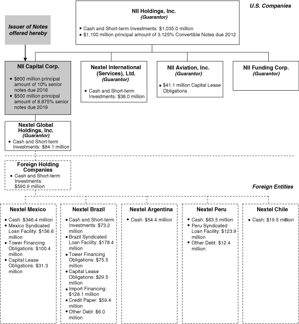 (FLOW CHART)