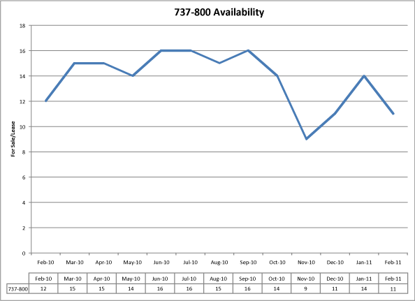 (BAR GRAPH)