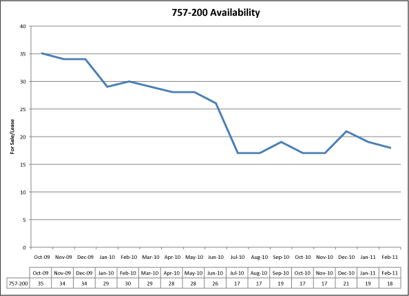 (BAR GRAPH)