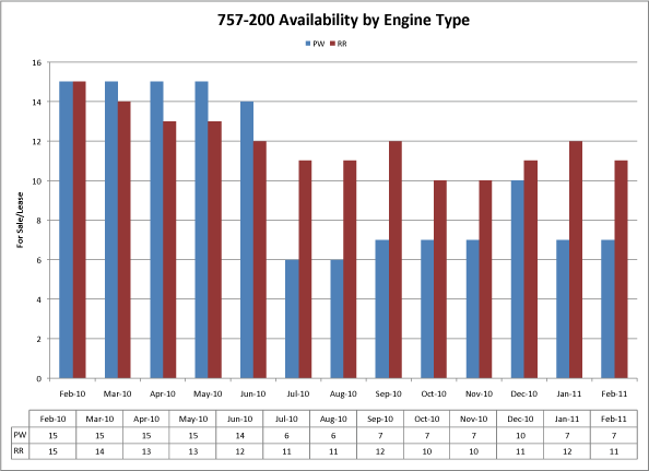 (BAR GRAPH)