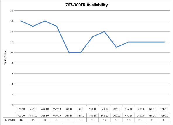 (LINE GRAPH)