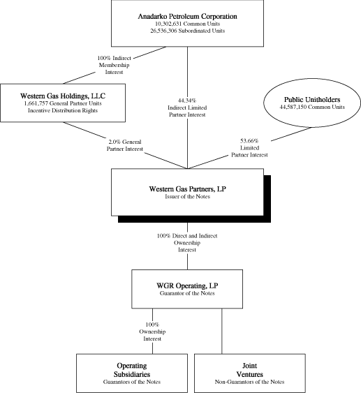 (FLOW CHART)