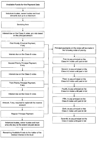 (FLOW CHART)