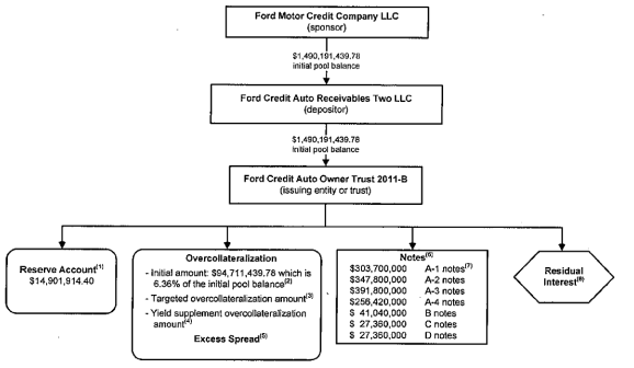 (FLOW CHART)