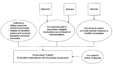 (FLOW CHART)