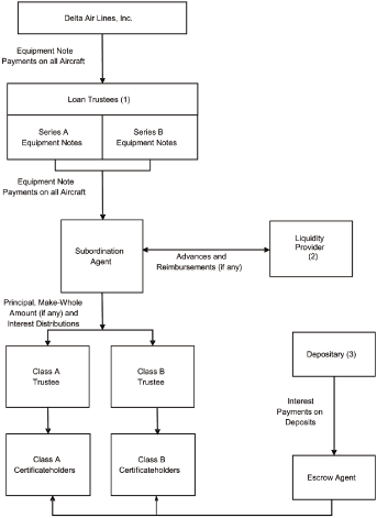 (FLOW CHART)