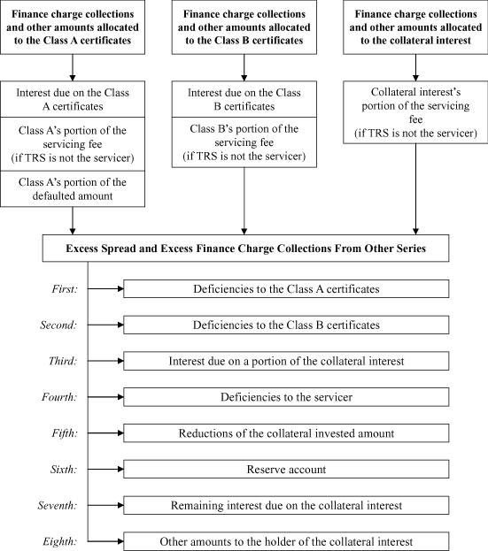 (CHART)