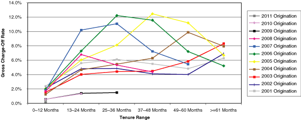 (Line Graph)