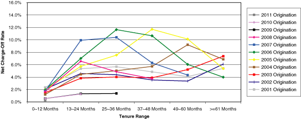 (Line Graph)