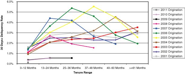 (Line Graph)