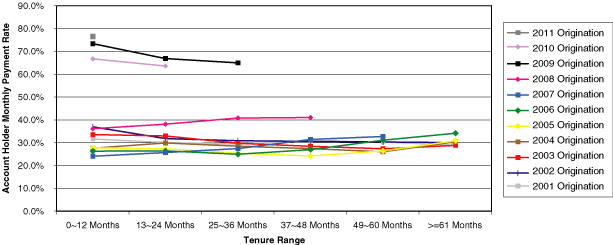 (Line Graph)