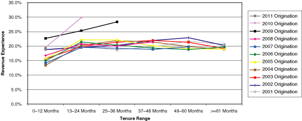 (Line Graph)