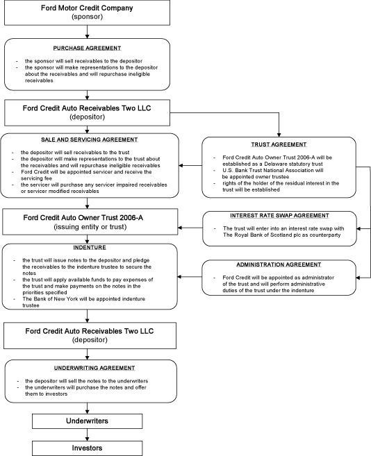 (FLOW CHART)