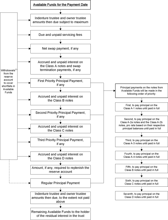 (CHART)