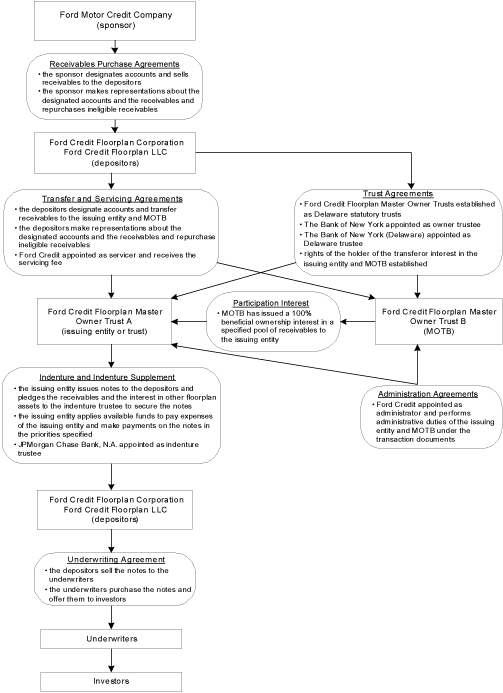 (DOCUMENTS DIAGRAM)