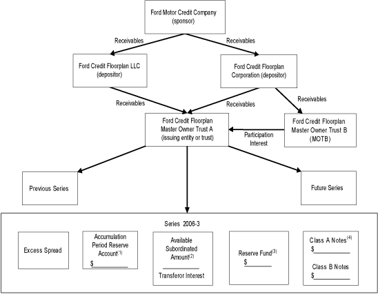 (STRUCTURE DIAGRAM)