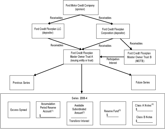 (STRUCTURE DIAGRAM)