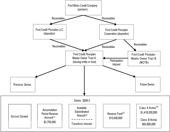 (STRUCTURE DIAGRAM)