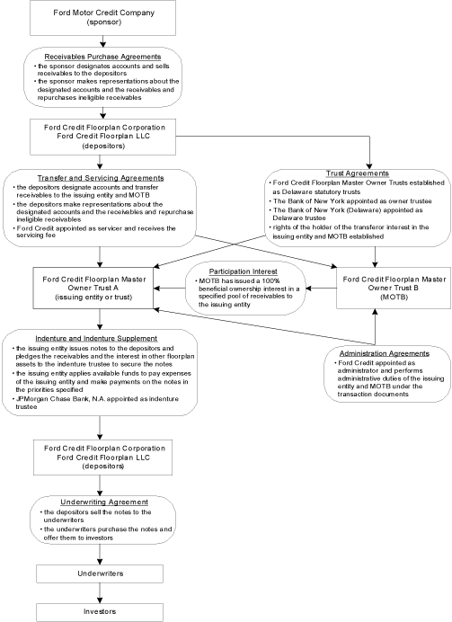 (DOCUMENTS DIAGRAM)