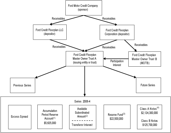 (STRUCTURE DIAGRAM)