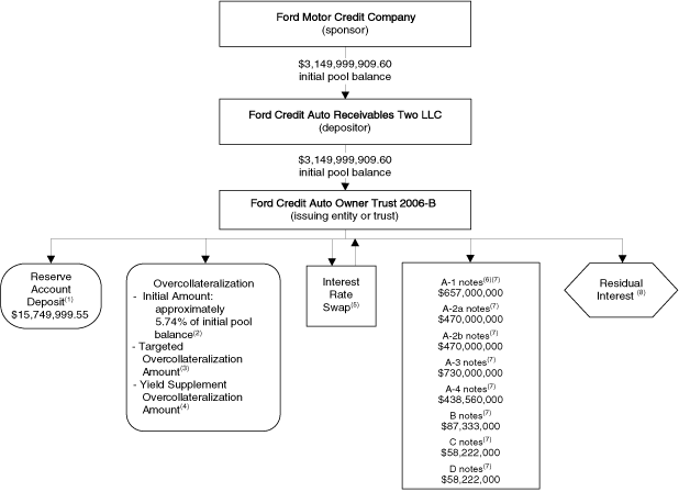 (FLOW CHART)