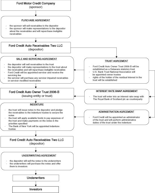 (FLOW CHART)