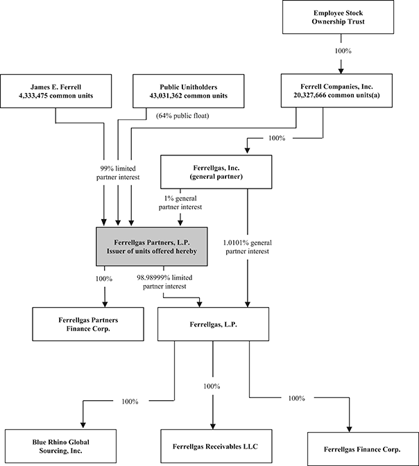 (FLOW CHART)